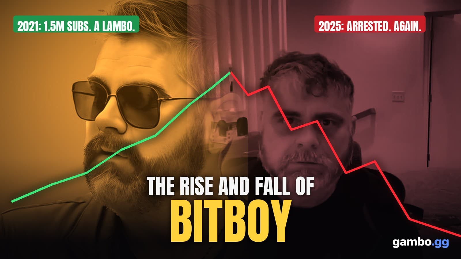 Split image of Ben Armstrong: a sunglasses profile photo on a gold background next to a red-tinted livestream still, with a green chart line rising and a red one crashing