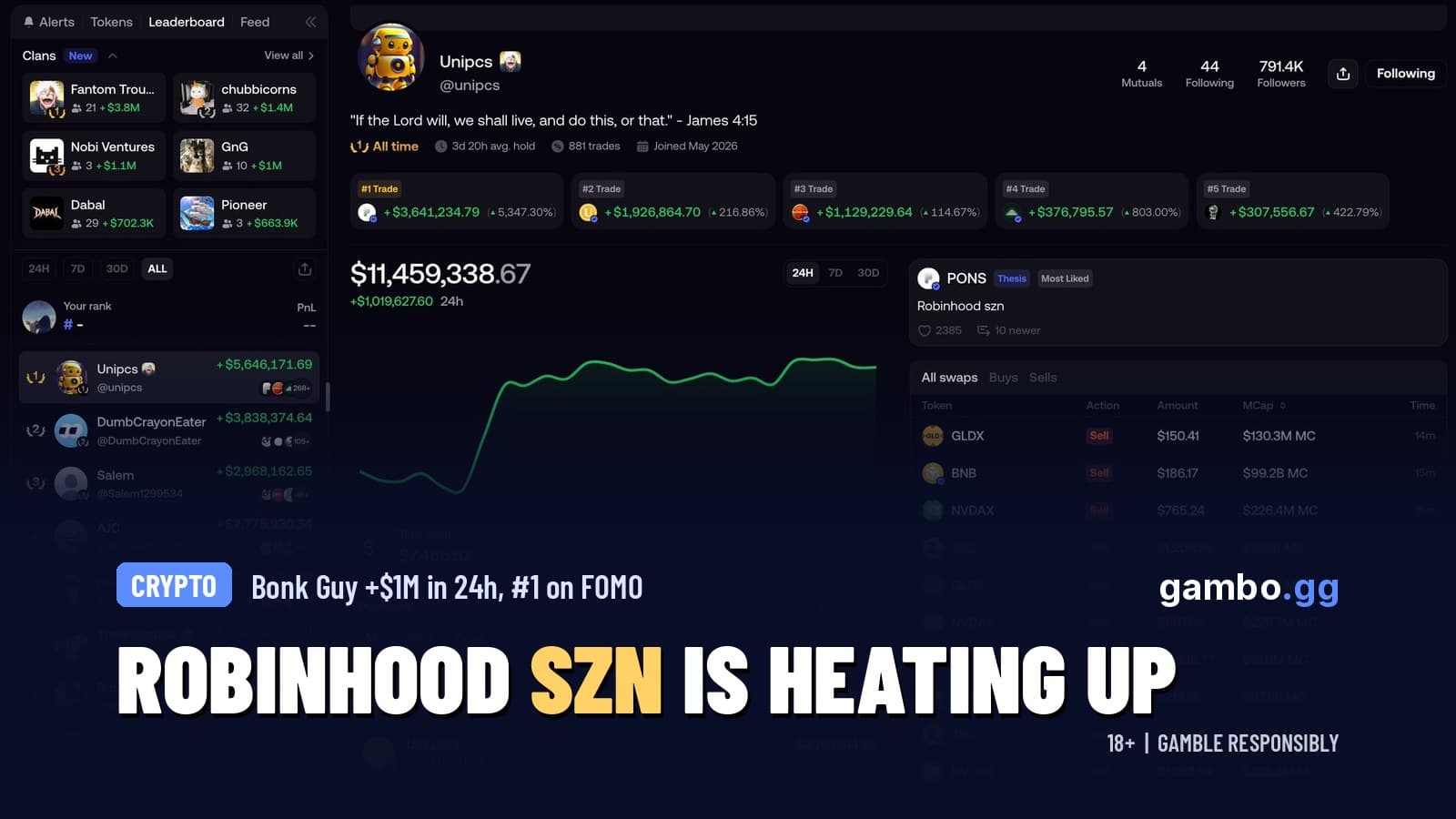 Bonk Guy (@unipcs) FOMO profile: Robinhood szn is heating up